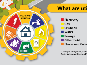 Underground Utility Damage Prevention: Locating Utilities